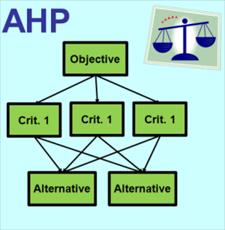 پاورپوینت (اسلاید) آموزش AHP  به صورت مرحله به مرحله